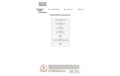 環(huán)保測試報告 PFAS CANEC25009106007